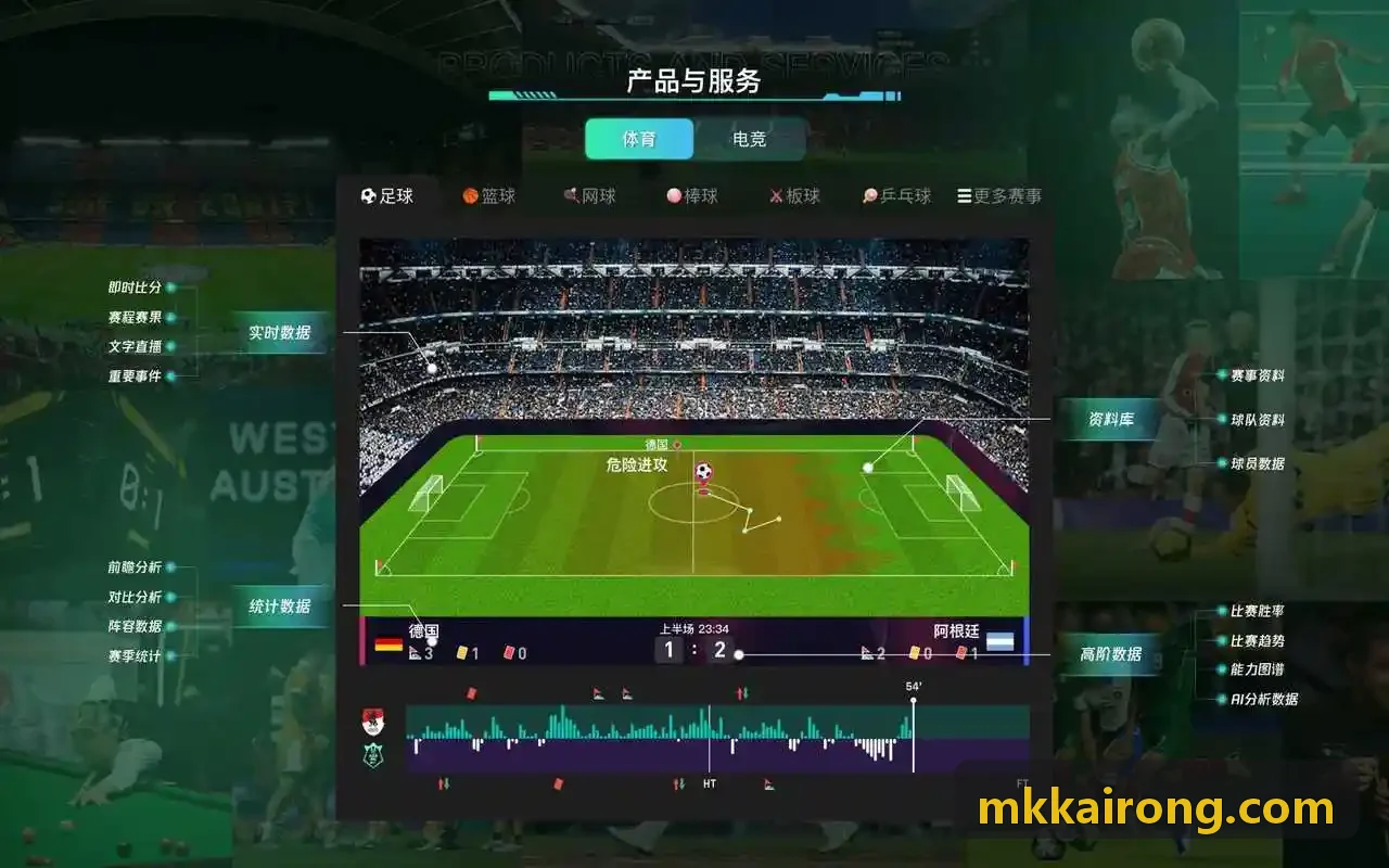 MKSPORTS软硬件架构实拍与数据大屏展示