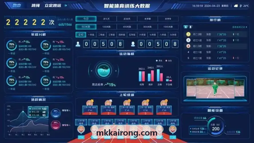 校园体育大数据中台管理系统平台界面